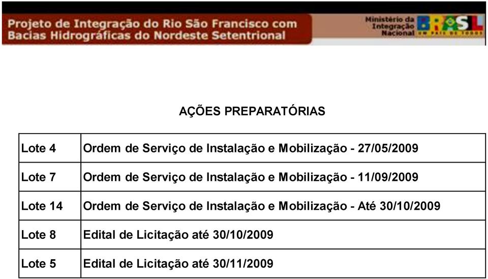 Lote 14 Ordem de Serviço de Instalação e Mobilização - Até 30/10/2009 Lote