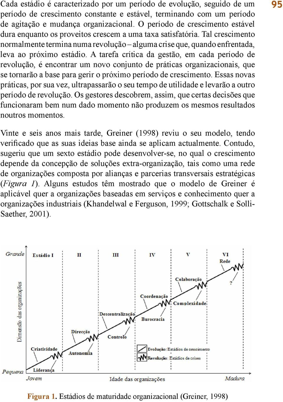 Tal crescimento normalmente termina numa revolução alguma crise que, quando enfrentada, leva ao próximo estádio.