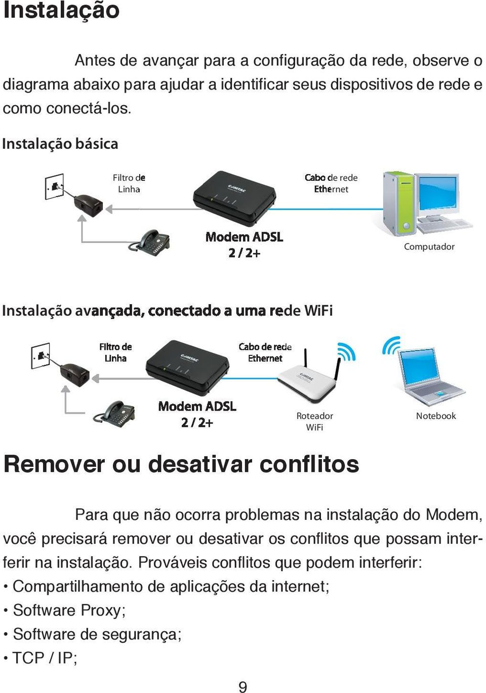 Ethernet Modem ADSL 2 / 2+ Roteador WiFi Notebook Remover ou desativar conflitos Para que não ocorra problemas na instalação do Modem, você precisará remover ou