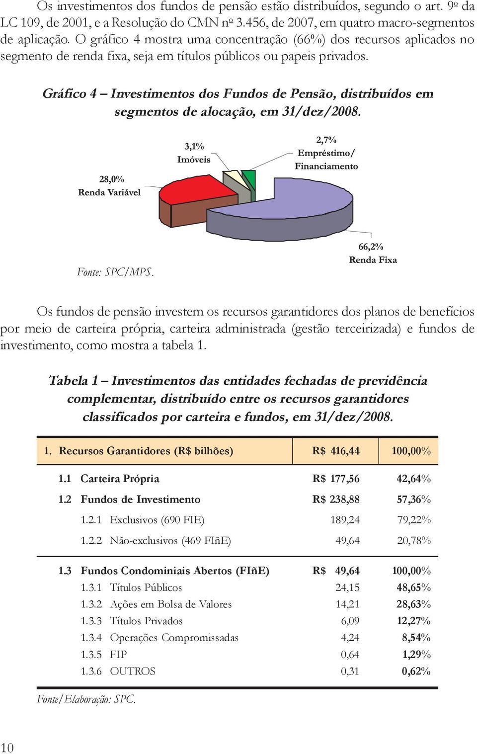 Gráfico 4 Investimentos dos Fundos de Pensão, distribuídos em segmentos de alocação, em 31/dez/2008. Fonte: SPC/MPS.