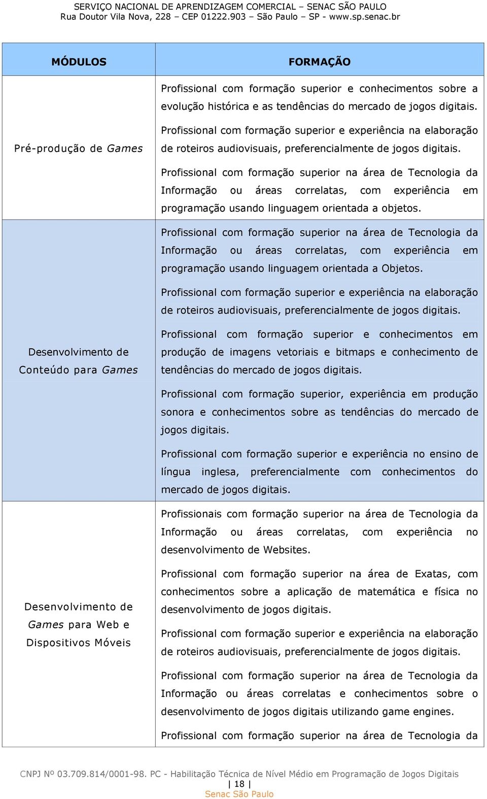 Profissional com formação superior na área de Tecnologia da Informação ou áreas correlatas, com experiência em programação usando linguagem orientada a objetos.