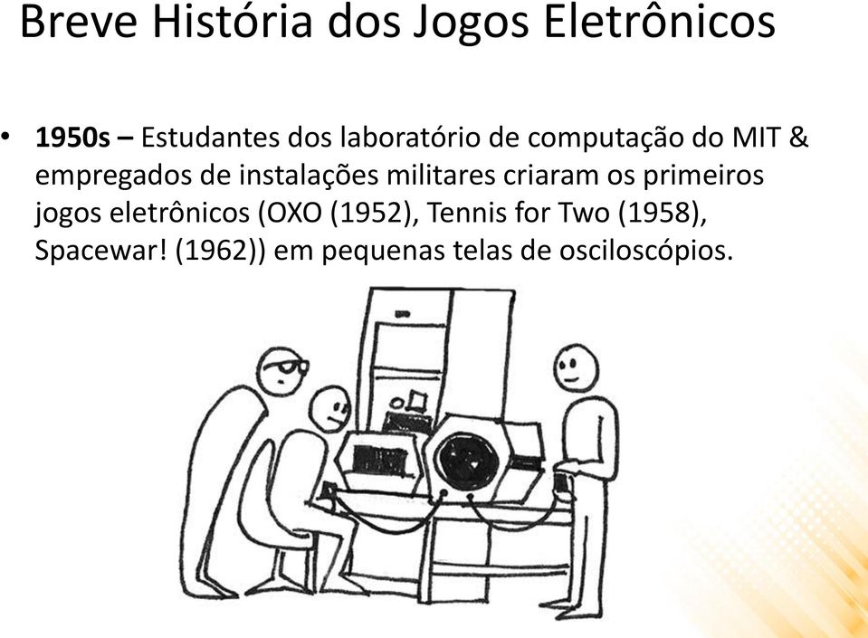 militares criaram os primeiros jogos eletrônicos (OXO (1952),