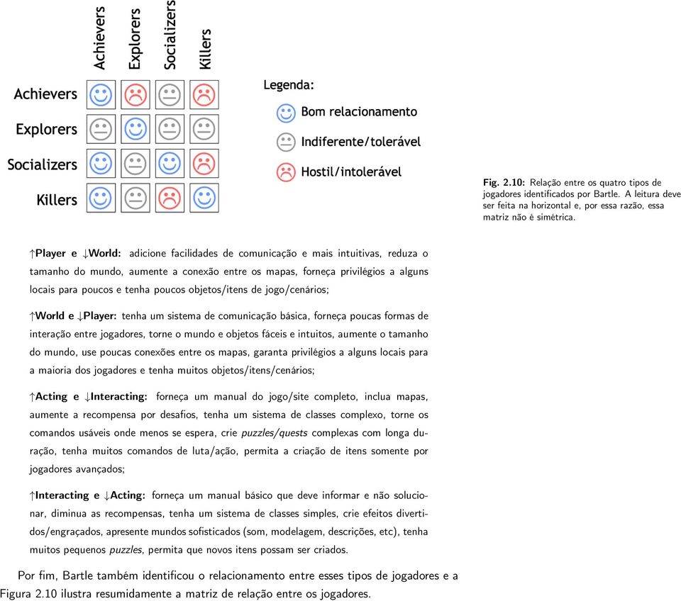 objetos/itens de jogo/cenários; World e Player: tenha um sistema de comunicação básica, forneça poucas formas de interação entre jogadores, torne o mundo e objetos fáceis e intuitos, aumente o