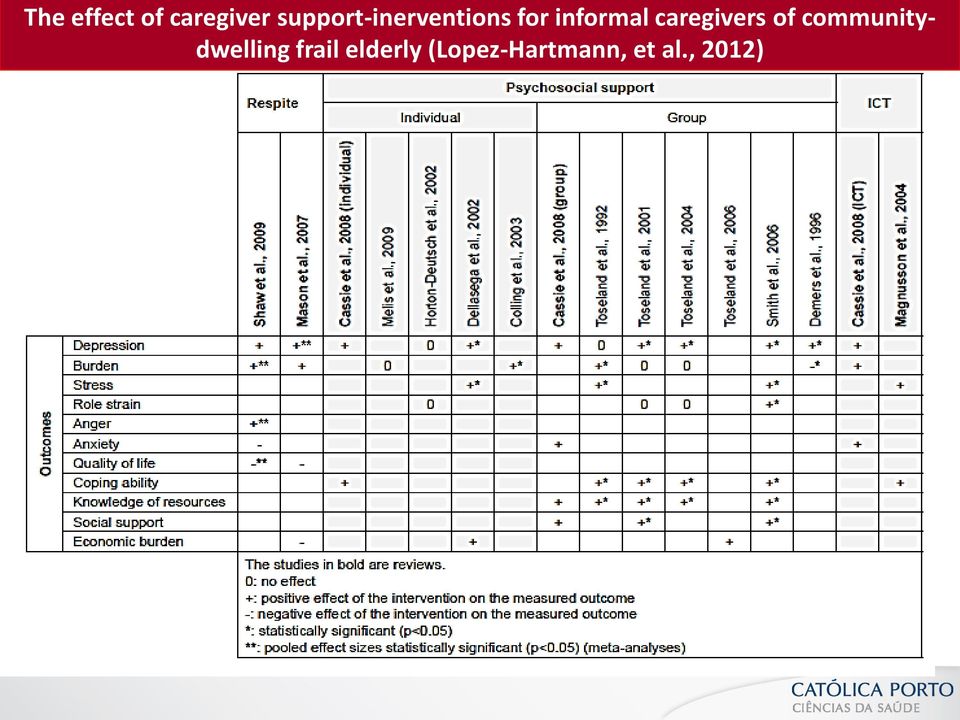 caregivers of communitydwelling