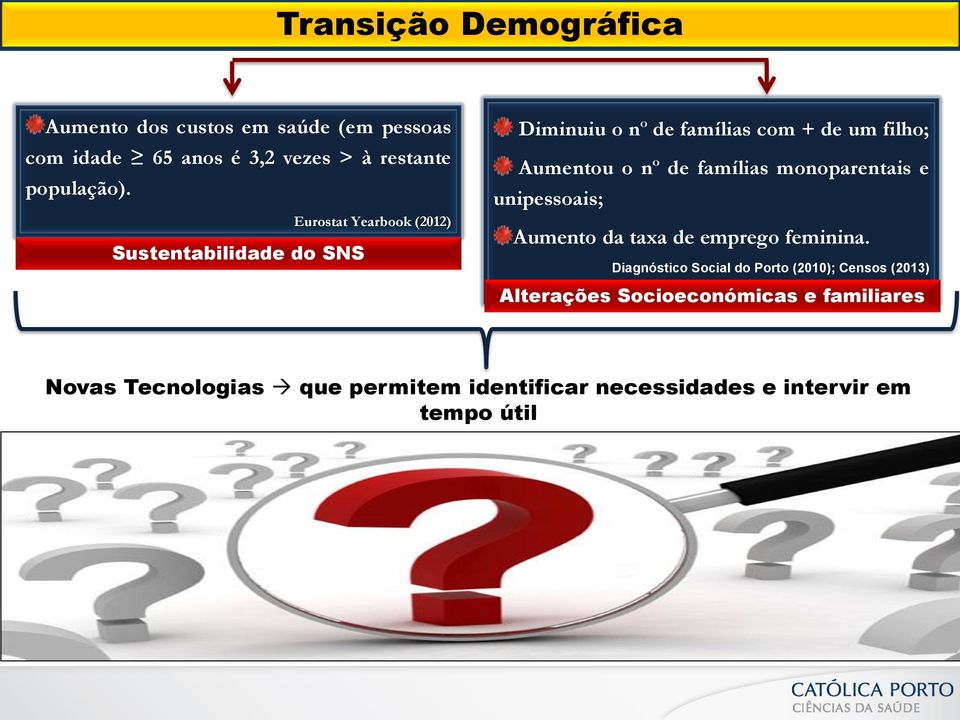 famílias monoparentais e unipessoais; Aumento da taxa de emprego feminina.