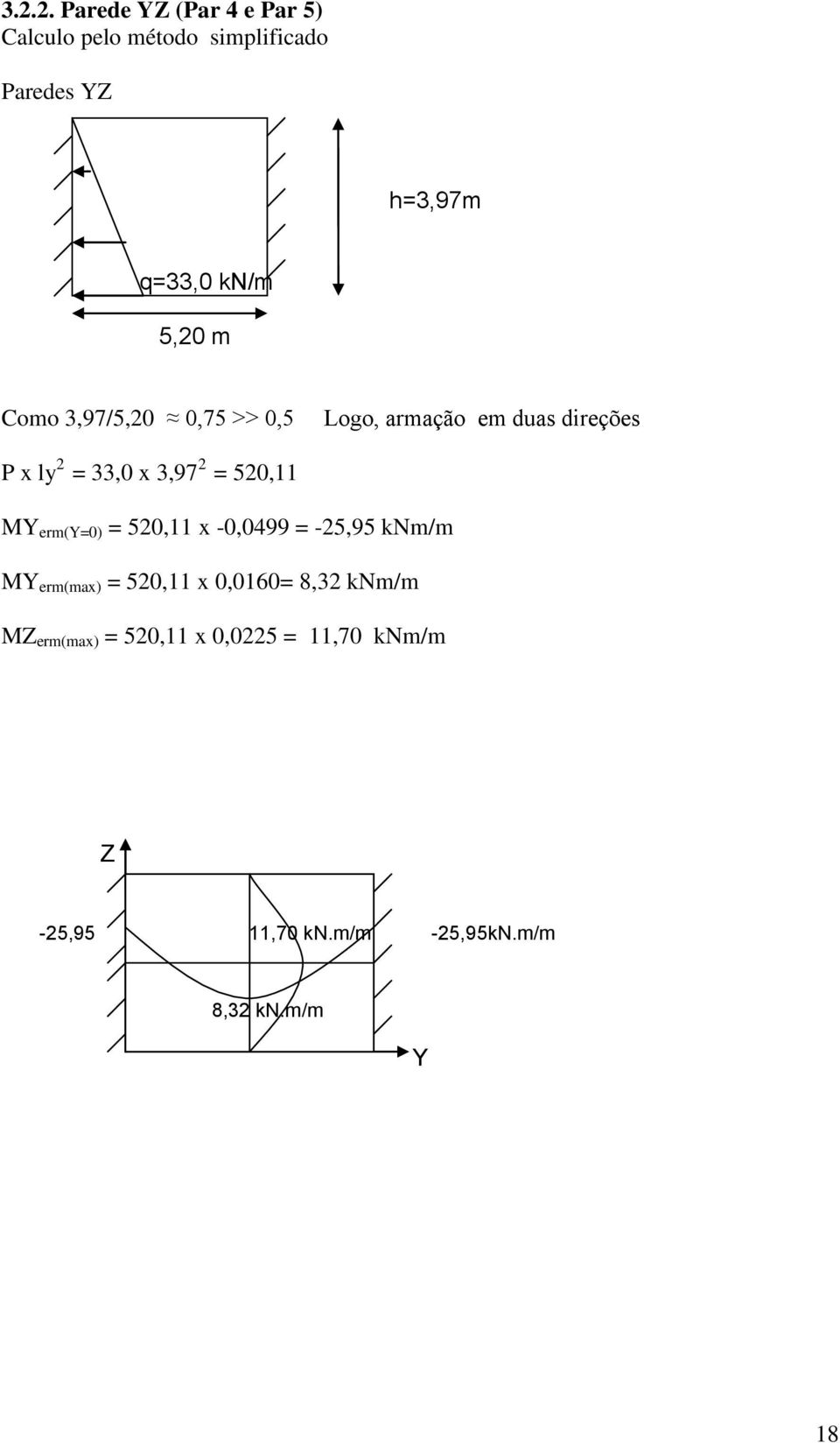 = 520,11 MY erm(y=0) = 520,11 x -0,0499 = -25,95 knm/m MY erm(max) = 520,11 x 0,0160= 8,32