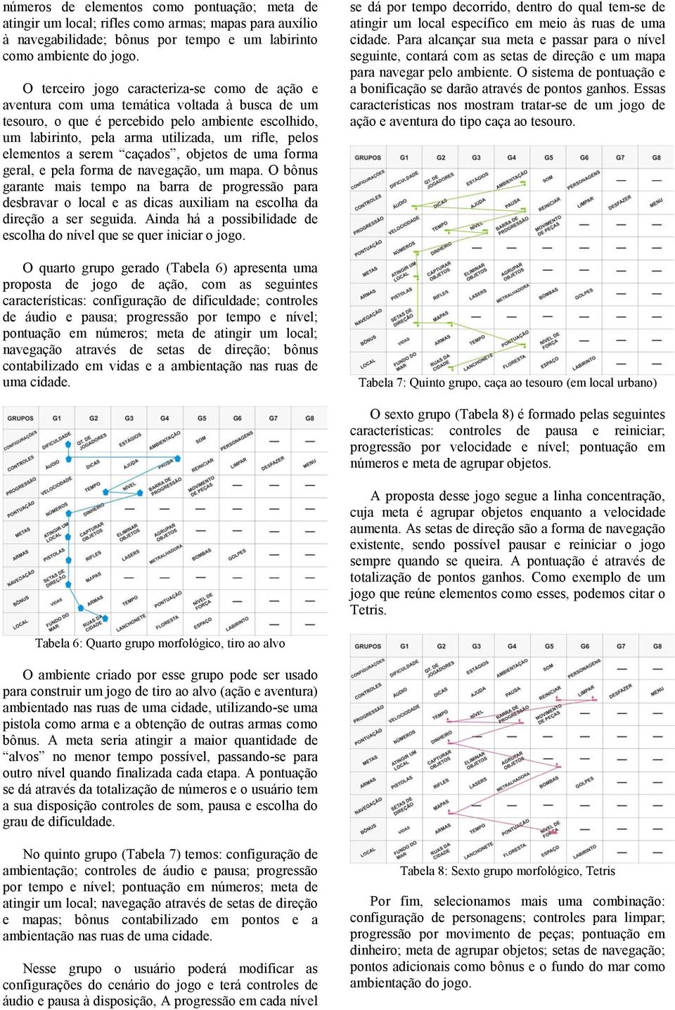 elementos a serem caçados, objetos de uma forma geral, e pela forma de navegação, um mapa.