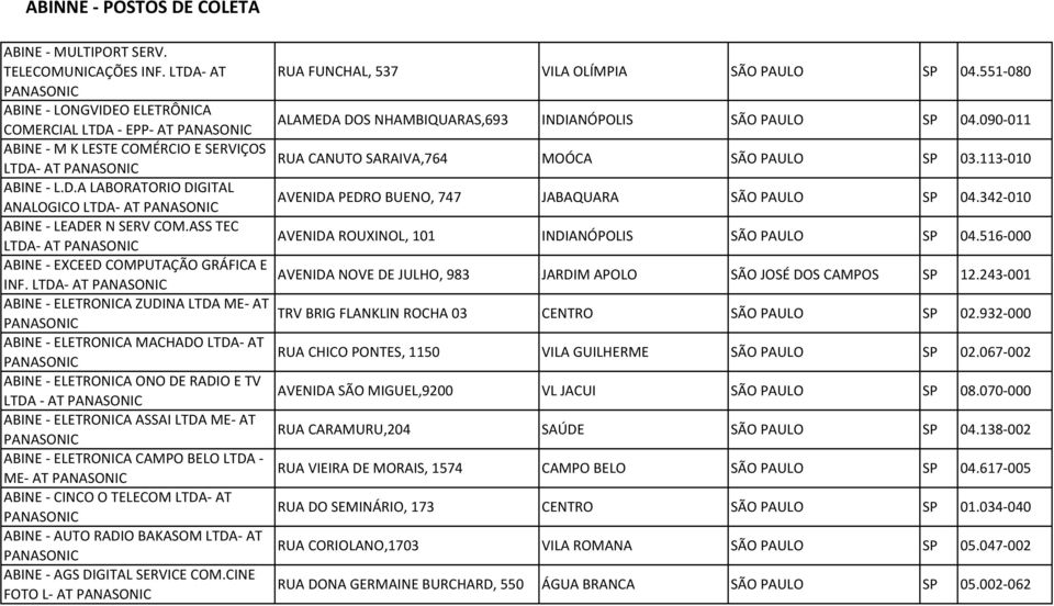 090-011 ABINE - M K LESTE COMÉRCIO E SERVIÇOS LTDA- AT RUA CANUTO SARAIVA,764 MOÓCA SÃO PAULO SP 03.113-010 ABINE - L.D.A LABORATORIO DIGITAL ANALOGICO LTDA- AT AVENIDA PEDRO BUENO, 747 JABAQUARA SÃO PAULO SP 04.