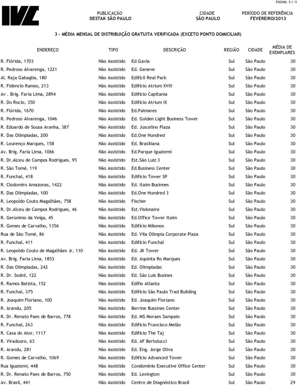 Faria Lima, 2894 Não Assistido Edificio Capitania Sul São Paulo 30 R. Do Rocio, 350 Não Assistido Edifício Atrium IX Sul São Paulo 30 R. Flórida, 1670 Não Assistido Ed.Palmares Sul São Paulo 30 R.