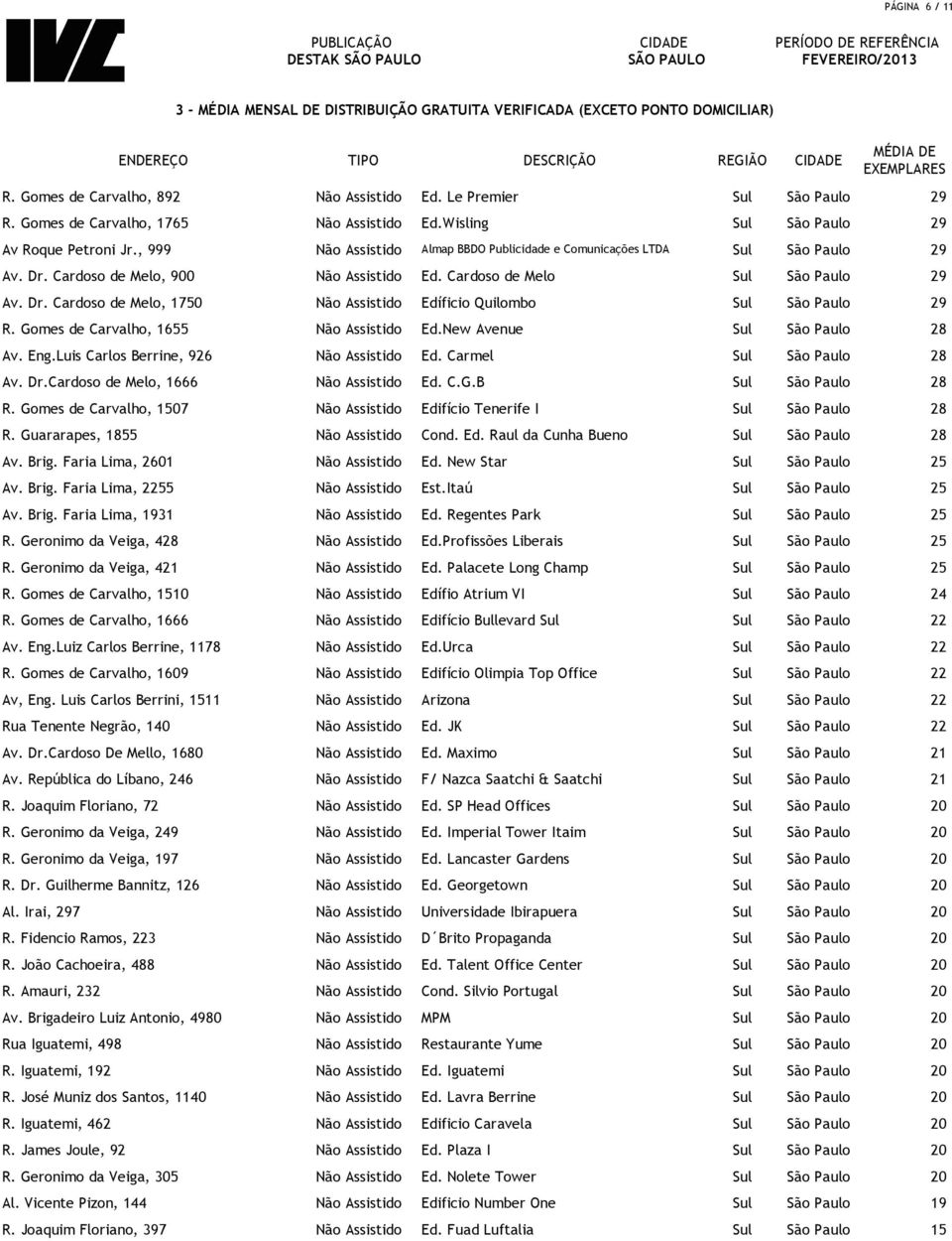 Cardoso de Melo Sul São Paulo 29 Av. Dr. Cardoso de Melo, 1750 Não Assistido Edíficio Quilombo Sul São Paulo 29 R. Gomes de Carvalho, 1655 Não Assistido Ed.New Avenue Sul São Paulo 28 Av. Eng.
