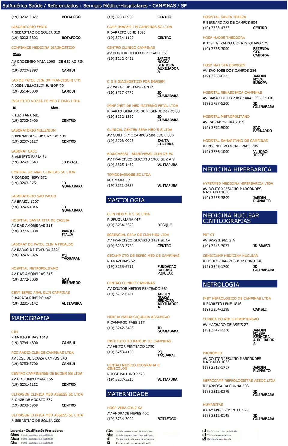 LABORAT CAEC R ALBERTO FAR 71 (19) 3243-9543 JD BRASIL CENTRAL DE ANAL CLINICAS SC LTDA R CONEGO NERY 372 (19) 3243-3751 JD LABORATORIO SAO PAULO AV BRASIL 1207 (19) 3242-4816 JD HOSPITAL SANTA RITA