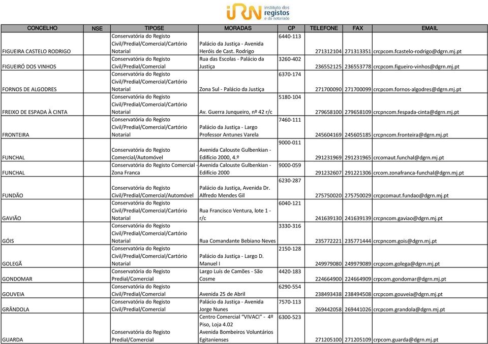 fornos-algodres@dgrn.mj.pt 5180-104 FREIXO DE ESPADA À CINTA /Cartório Av. Guerra Junqueiro, nº 42 279658100 279658109 crcpncom.fespada-cinta@dgrn.mj.pt 7460-111 FRONTEIRA /Cartório - Largo Professor Antunes Varela 245604169 245605185 crcpncom.
