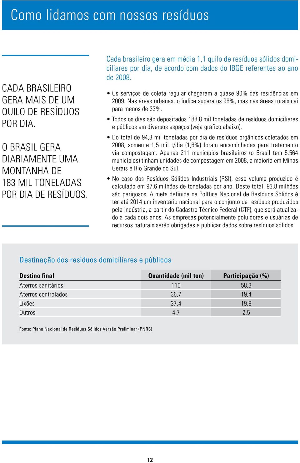 Os serviços de coleta regular chegaram a quase 90% das residências em 2009. Nas áreas urbanas, o índice supera os 98%, mas nas áreas rurais cai para menos de 33%.