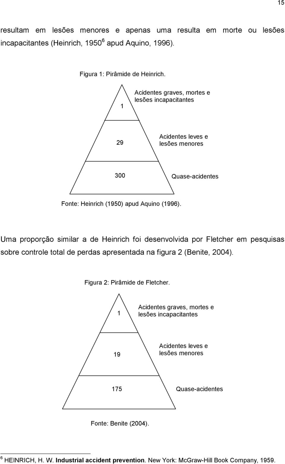 Uma proporção similar a de Heinrich foi desenvolvida por Fletcher em pesquisas sobre controle total de perdas apresentada na figura 2 (Benite, 2004).