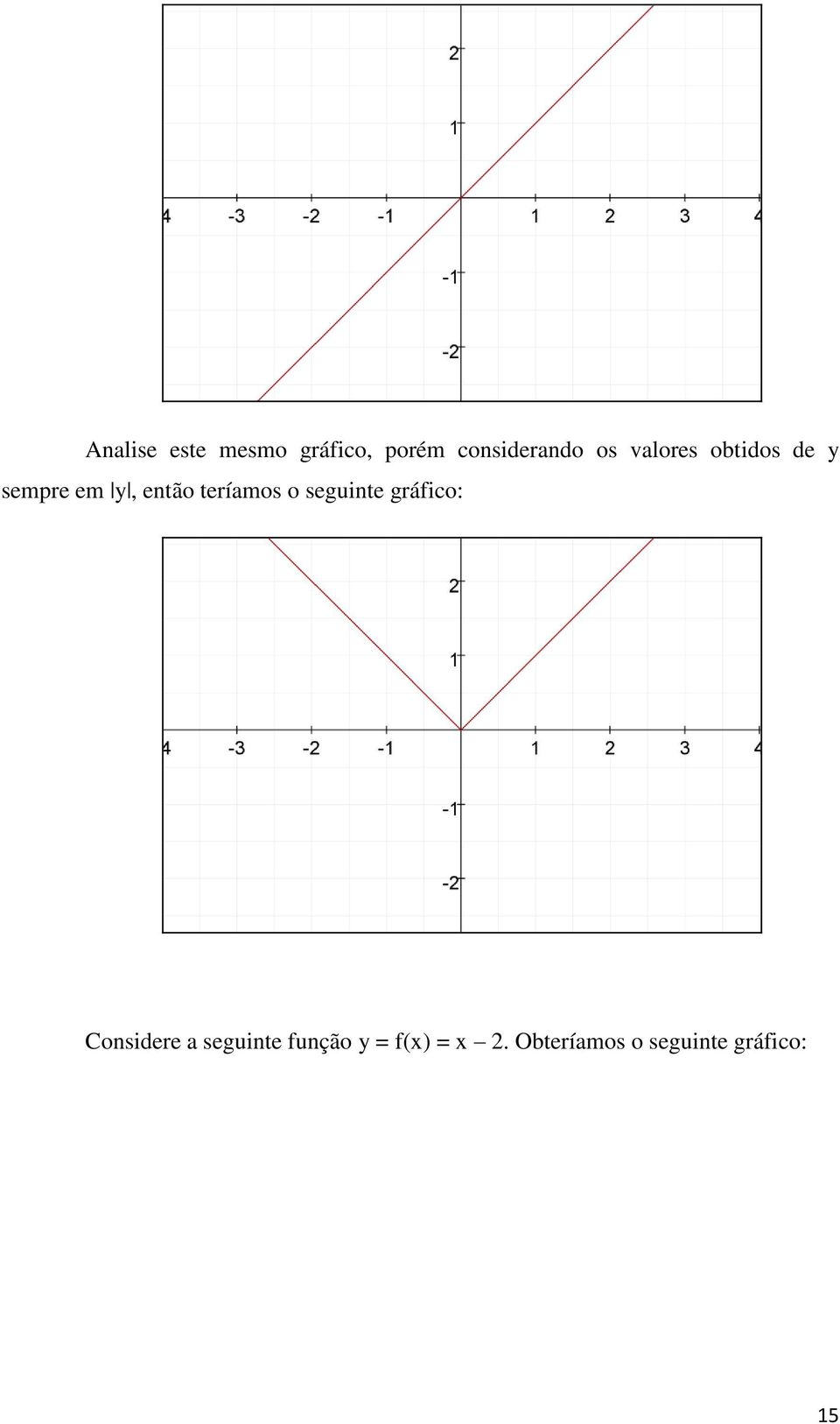 teríamos o seguinte gráfico: Considere a