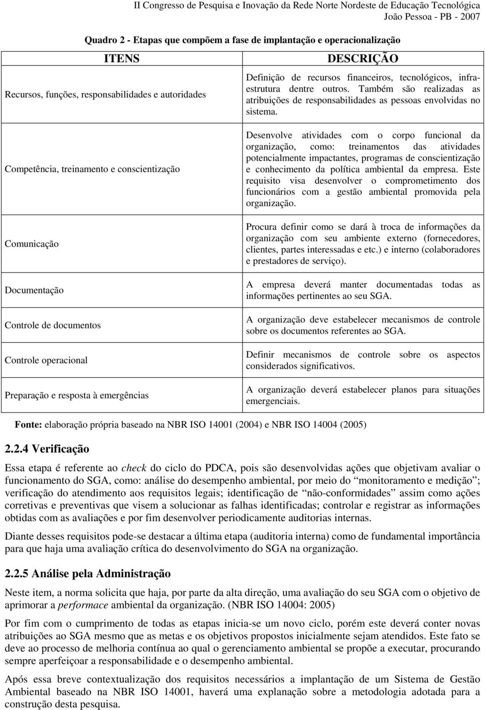 Competência, treinamento e conscientização Comunicação Documentação Controle de documentos Controle operacional Preparação e resposta à emergências Desenvolve atividades com o corpo funcional da