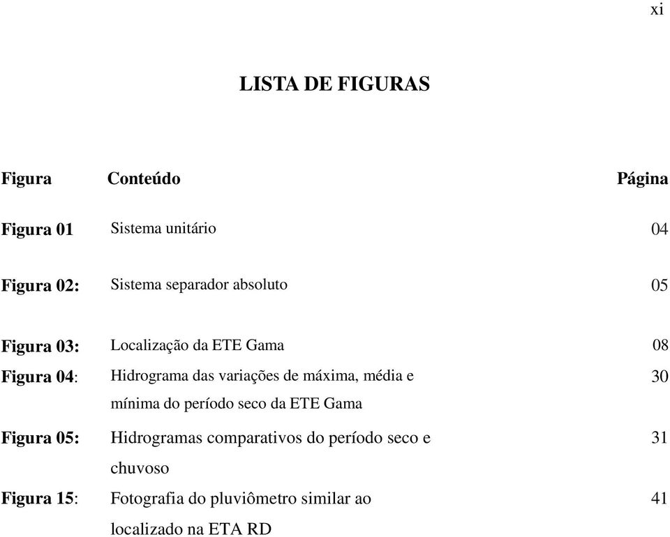 variações de máxima, média e 30 mínima do período seco da ETE Gama Figura 05: Figura 5: