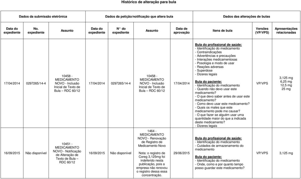 MEDICAMENTO NOVO - Inclusão Inicial de Texto de Bula RDC 60/12 10451 - MEDICAMENTO NOVO - Notificação de Alteração de Texto de Bula RDC 60/12 17/04/2014 0297265/14-4 16/09/2015 Não disponível 10458 -