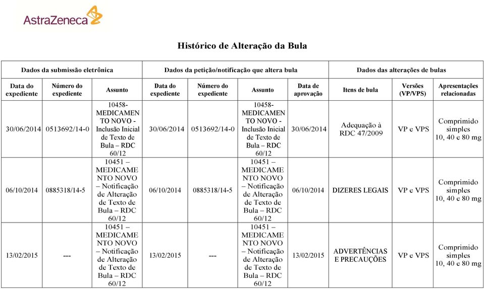 NOVO - Inclusão Inicial de Texto de Bula RDC 60/12 10451 MEDICAME NTO NOVO Notificação de Alteração de Texto de Bula RDC 60/12 10451 MEDICAME NTO NOVO Notificação de Alteração de Texto de Bula RDC