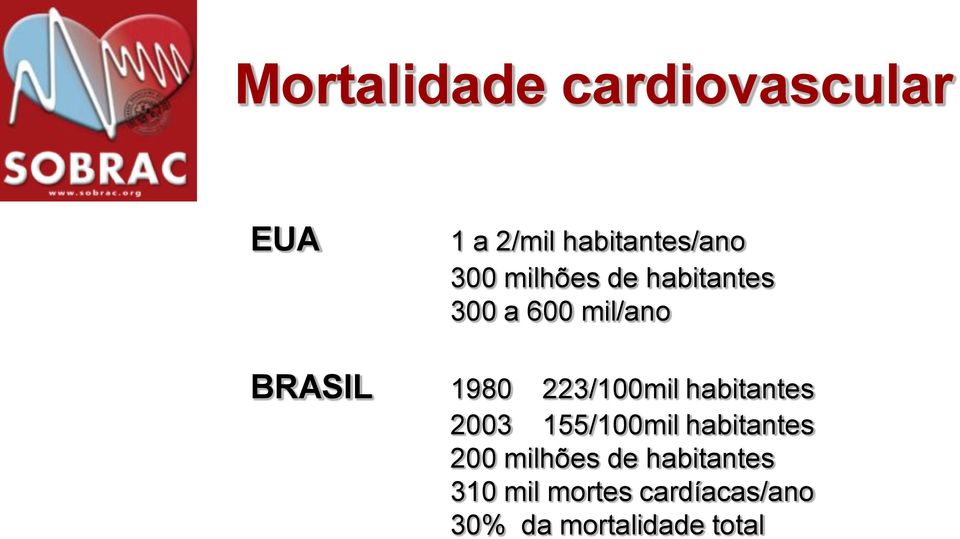 223/100mil habitantes 2003 155/100mil habitantes 200