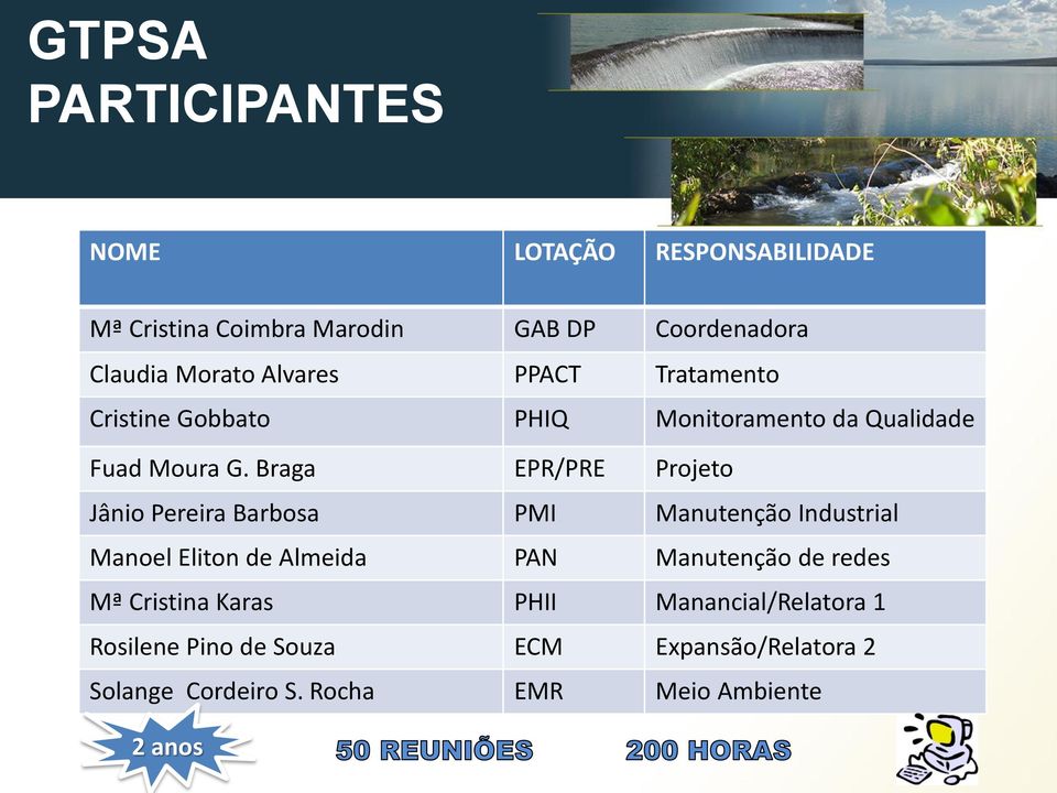 Braga EPR/PRE Projeto Jânio Pereira Barbosa PMI Manutenção Industrial Manoel Eliton de Almeida PAN Manutenção de