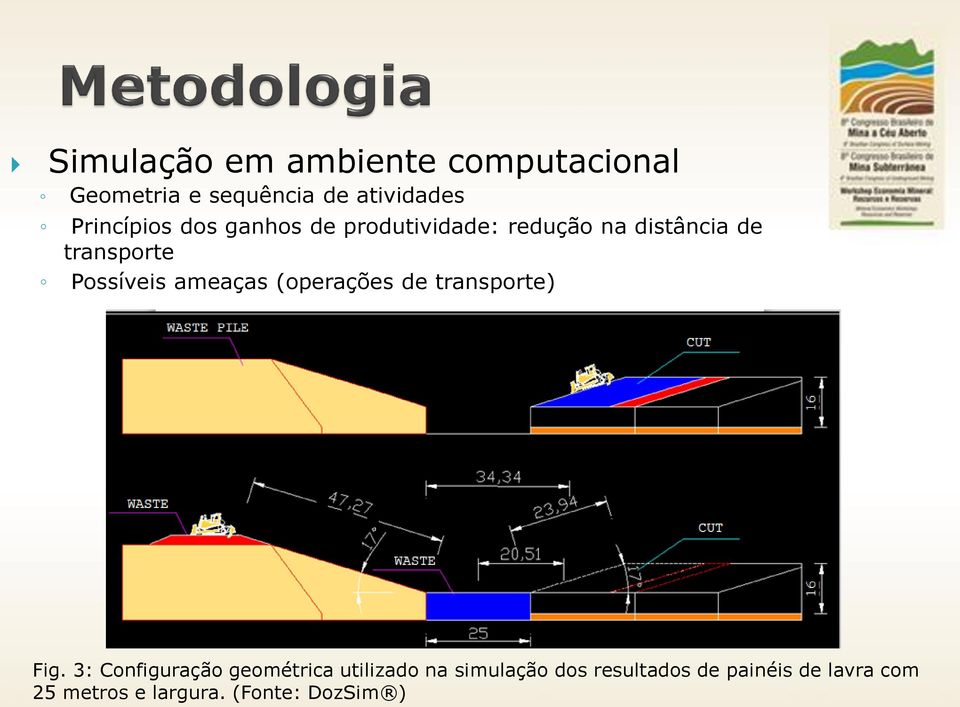 Possíveis ameaças (operações de transporte) Fig.