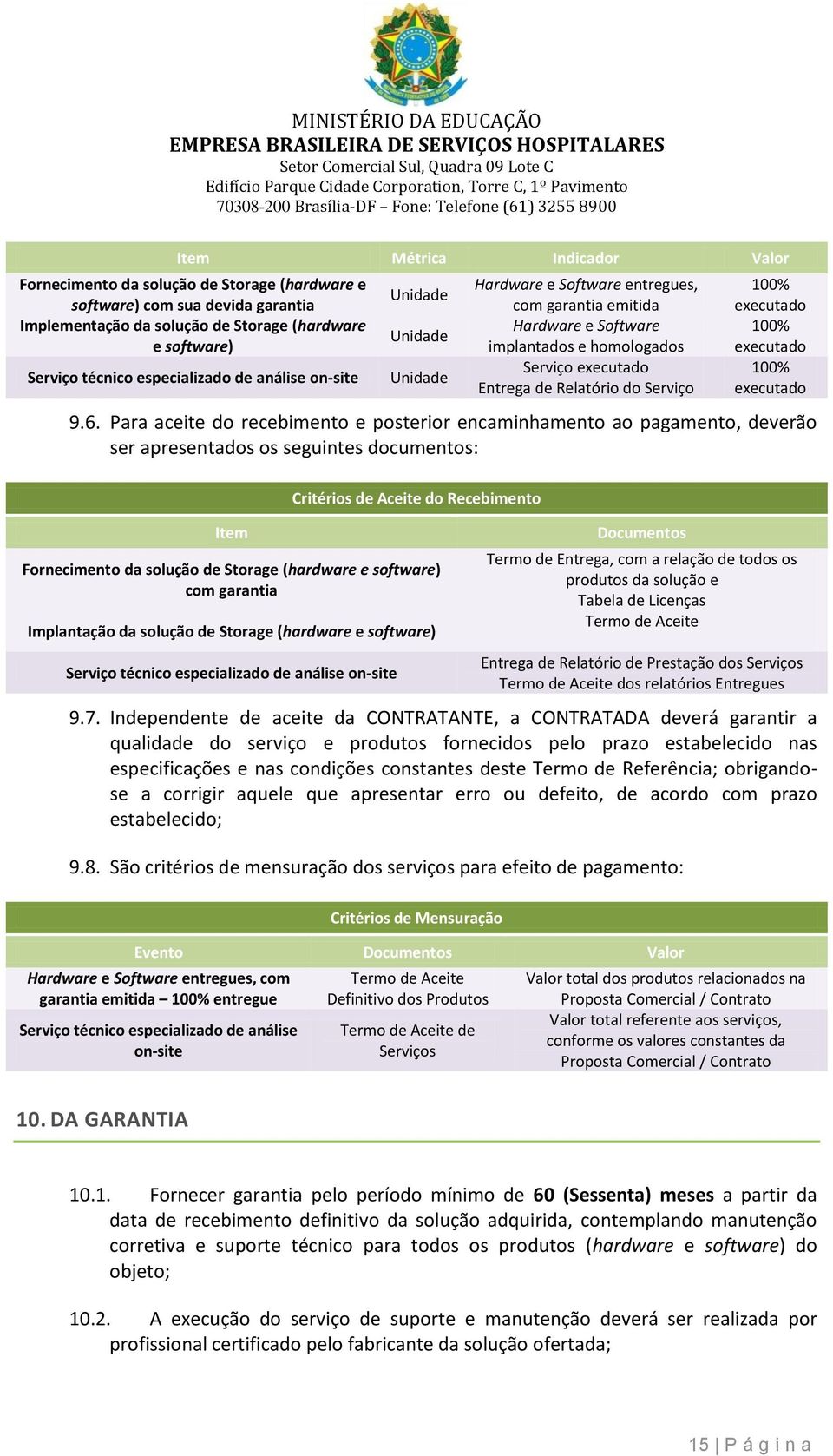 garantia emitida Hardware e Sftware implantads e hmlgads Serviç executad Entrega de Relatóri d Serviç 100% executad 100% executad 100% executad 9.6.