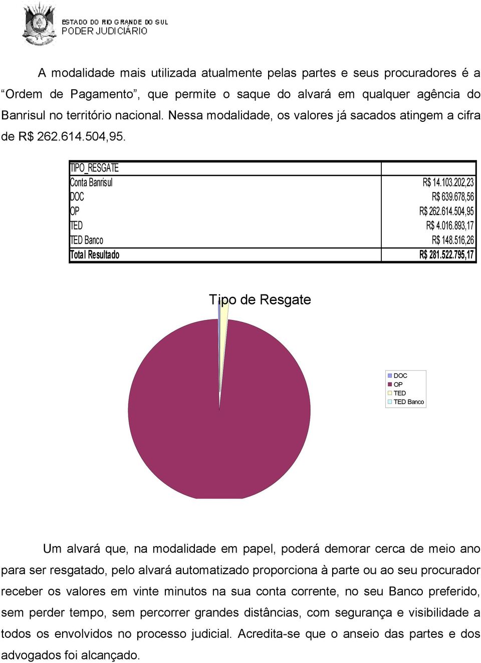 516,26 Total Resultado R$ 281.522.