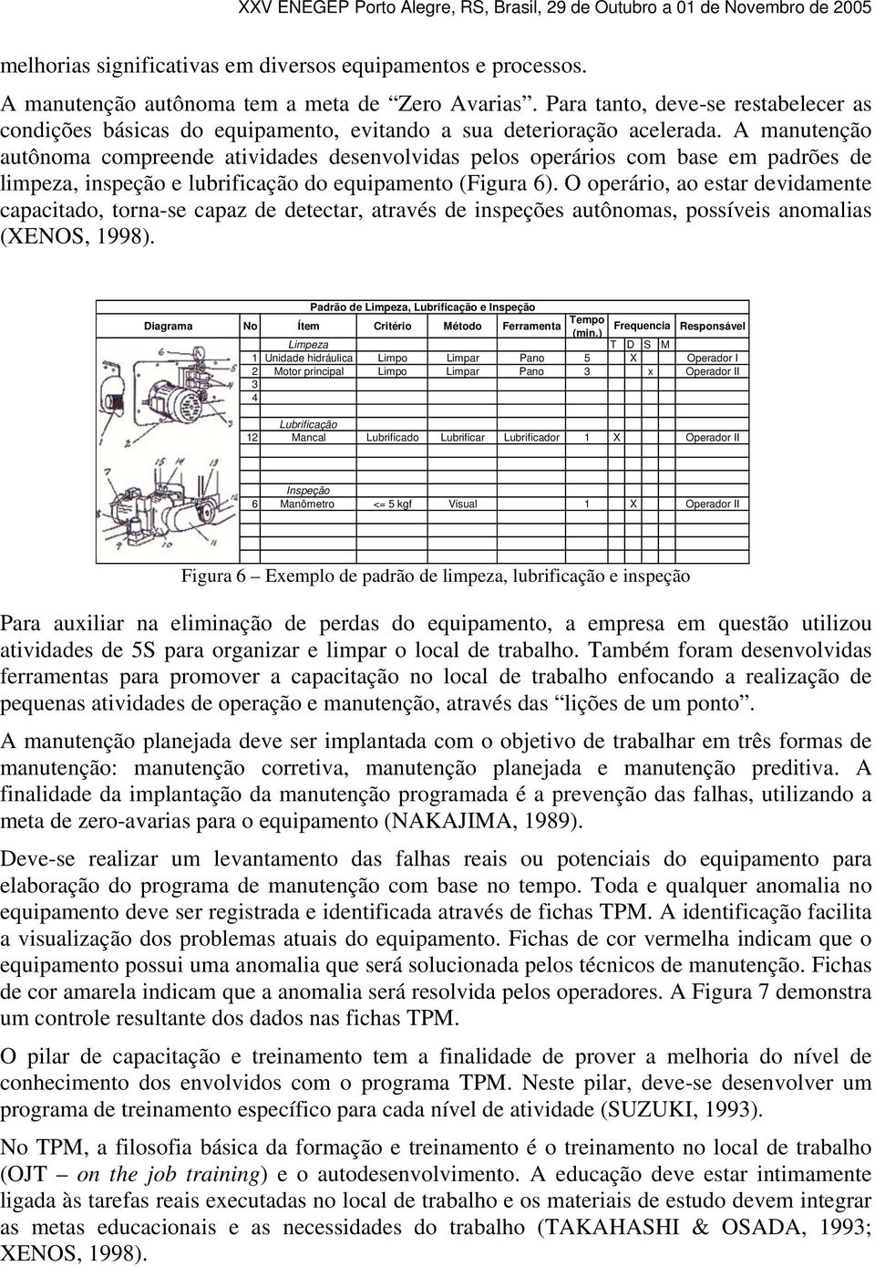 A manutenção autônoma compreende atividades desenvolvidas pelos operários com base em padrões de limpeza, inspeção e lubrificação do equipamento (Figura 6).