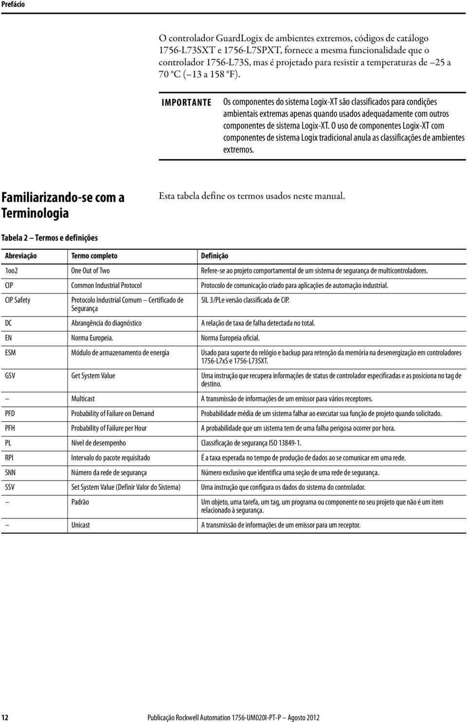 IMPORTANTE Os componentes do sistema Logix-XT são classificados para condições ambientais extremas apenas quando usados adequadamente com outros componentes de sistema Logix-XT.