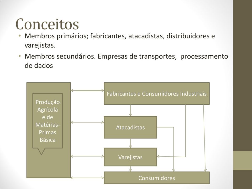 Empresas de transportes, processamento de dados Produção Agrícola e