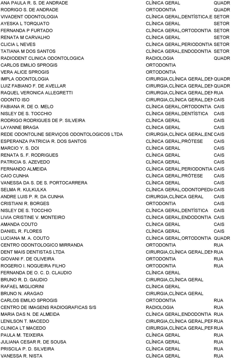 CLÍNICA GERAL SETOR CLICIA L NEVES TATIANA M DOS SANTOS CLÍNICA GERAL,PERIODONTIA SETOR CLÍNICA GERAL,ENDODONTIA SETOR RADIODENT CLINICA ODONTOLOGICA RADIOLOGIA CARLOS EMILIO SPROGIS VERA ALICE