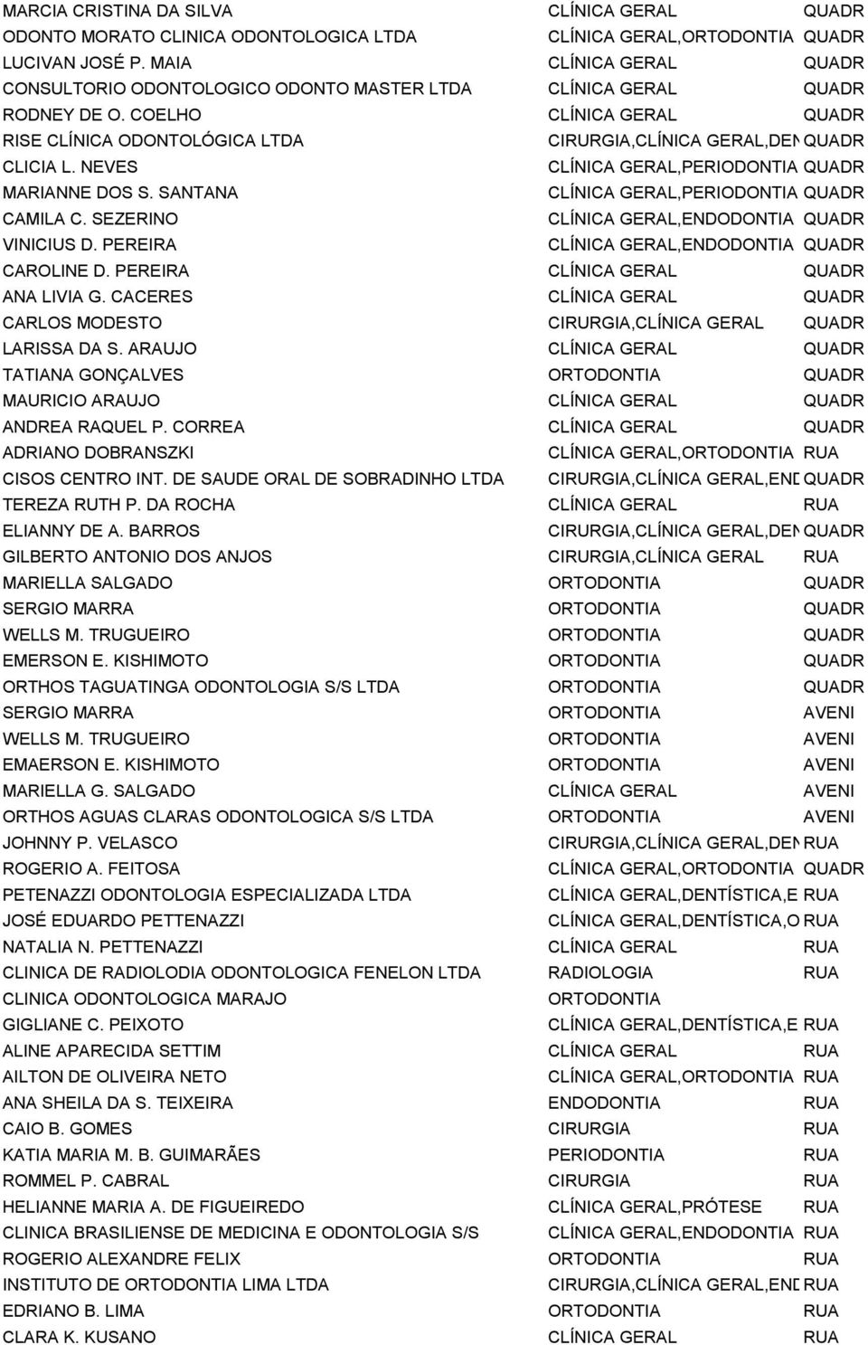 SEZERINO VINICIUS D. PEREIRA CLÍNICA GERAL,PERIODONTIA CLÍNICA GERAL,PERIODONTIA CLÍNICA GERAL,ENDODONTIA CLÍNICA GERAL,ENDODONTIA CAROLINE D. PEREIRA CLÍNICA GERAL ANA LIVIA G.