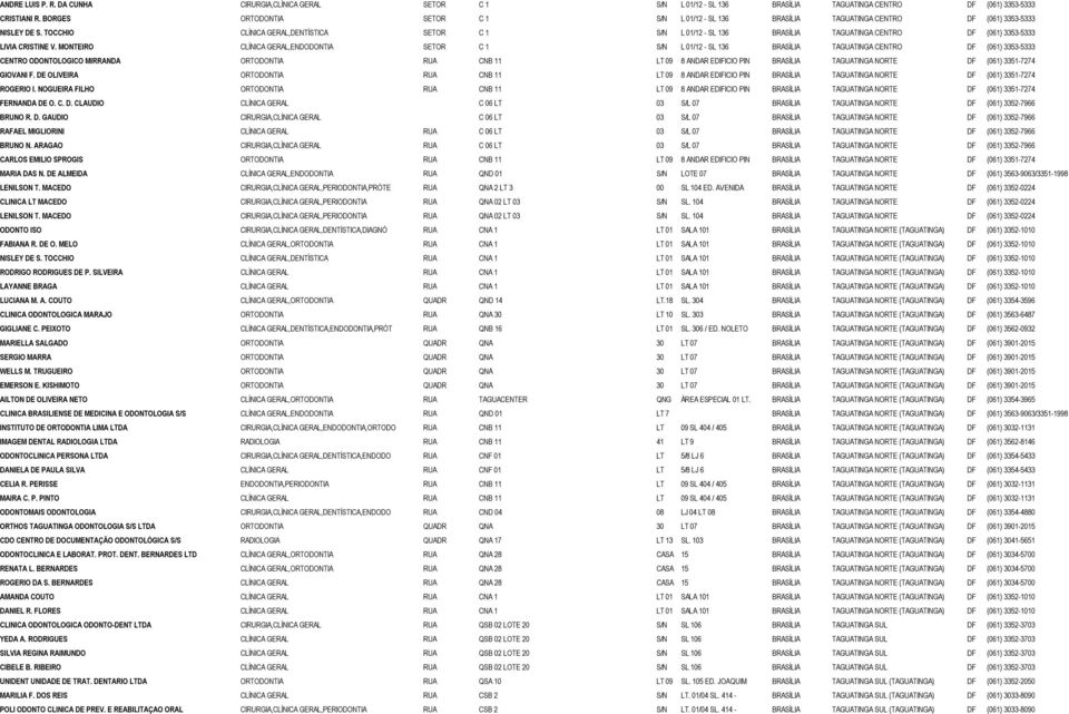 TOCCHIO CLÍNICA GERAL,DENTÍSTICA SETOR C 1 S/N L 01/12 - SL 136 BRASÍLIA TAGUATINGA CENTRO DF (061) 3353-5333 LIVIA CRISTINE V.