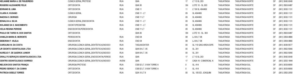 KUSANO CLÍNICA GERAL RUA CNB 11 - LT 09 SL 404/406 TAGUATINGA TAGUATINGA NORTE DF (061) 3032-1131 NAESSA S.