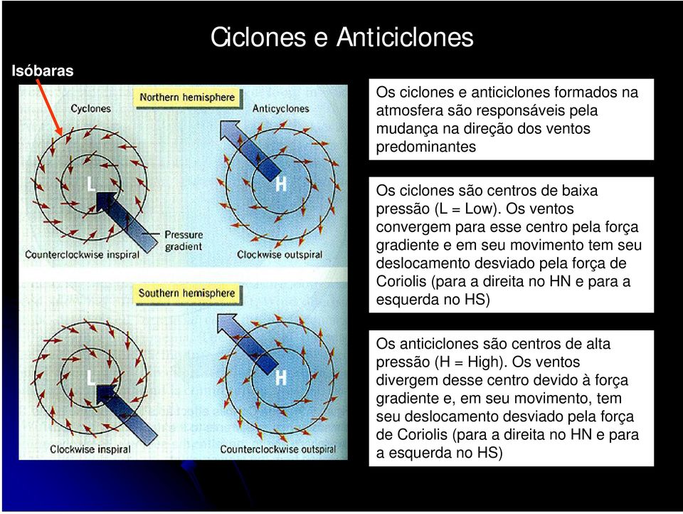 Os ventos convergem para esse centro pela força gradiente e em seu movimento tem seu deslocamento desviado pela força de Coriolis (para a direita no HN