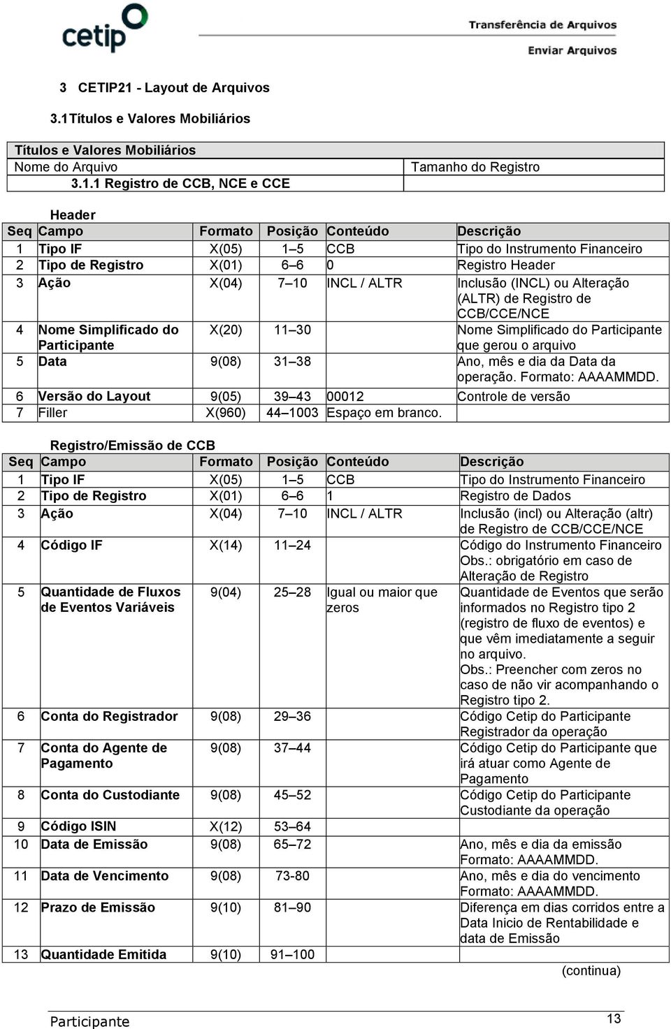 ítulos e Valores Mobiliários Títulos e Valores Mobiliários Nome do Arquivo 3.1.