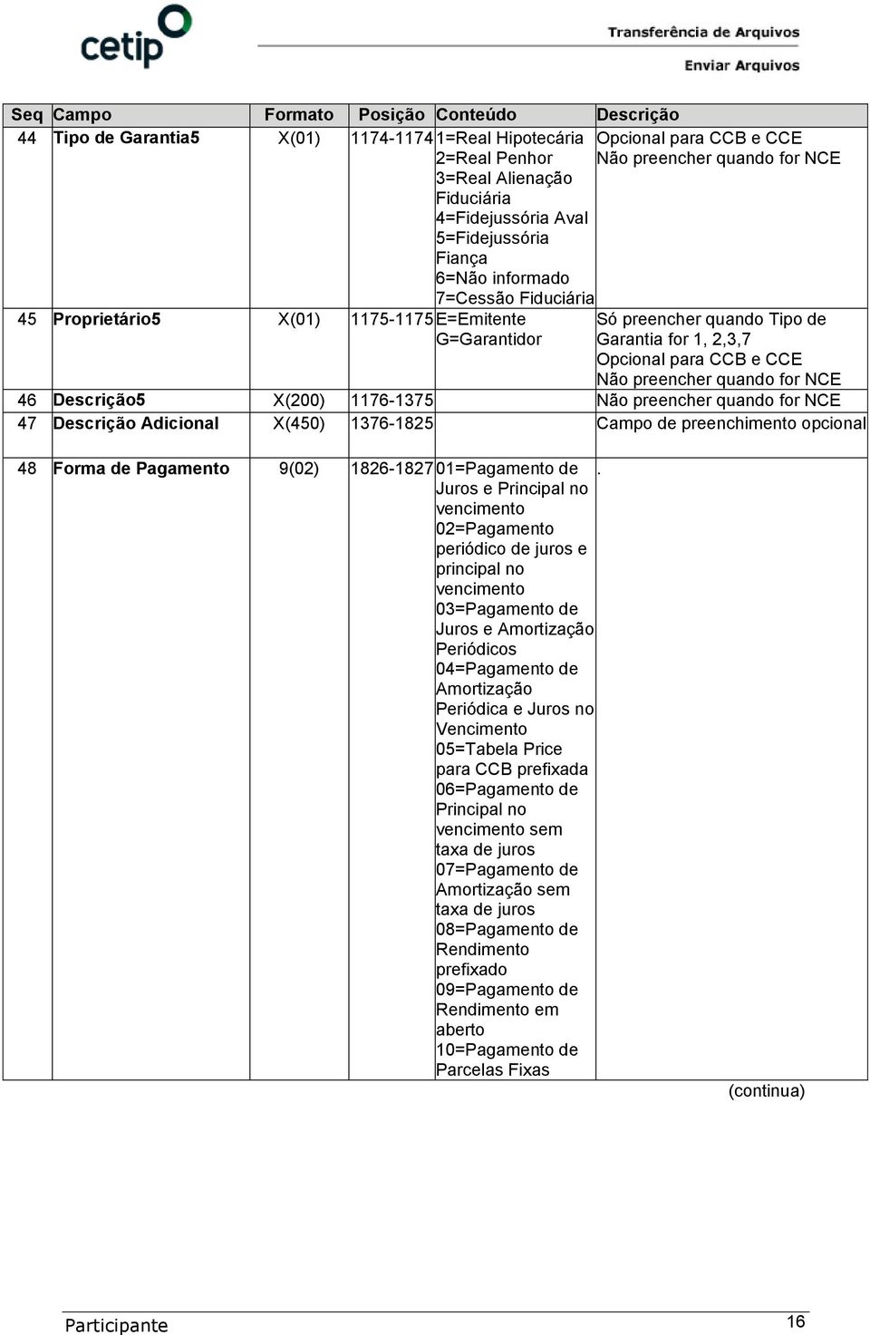 Descrição5 X(200) 1176-1375 Não preencher quando for NCE 47 Descrição Adicional X(450) 1376-1825 Campo de preenchimento opcional 48 Forma de Pagamento 9(02) 1826-182701=Pagamento de.