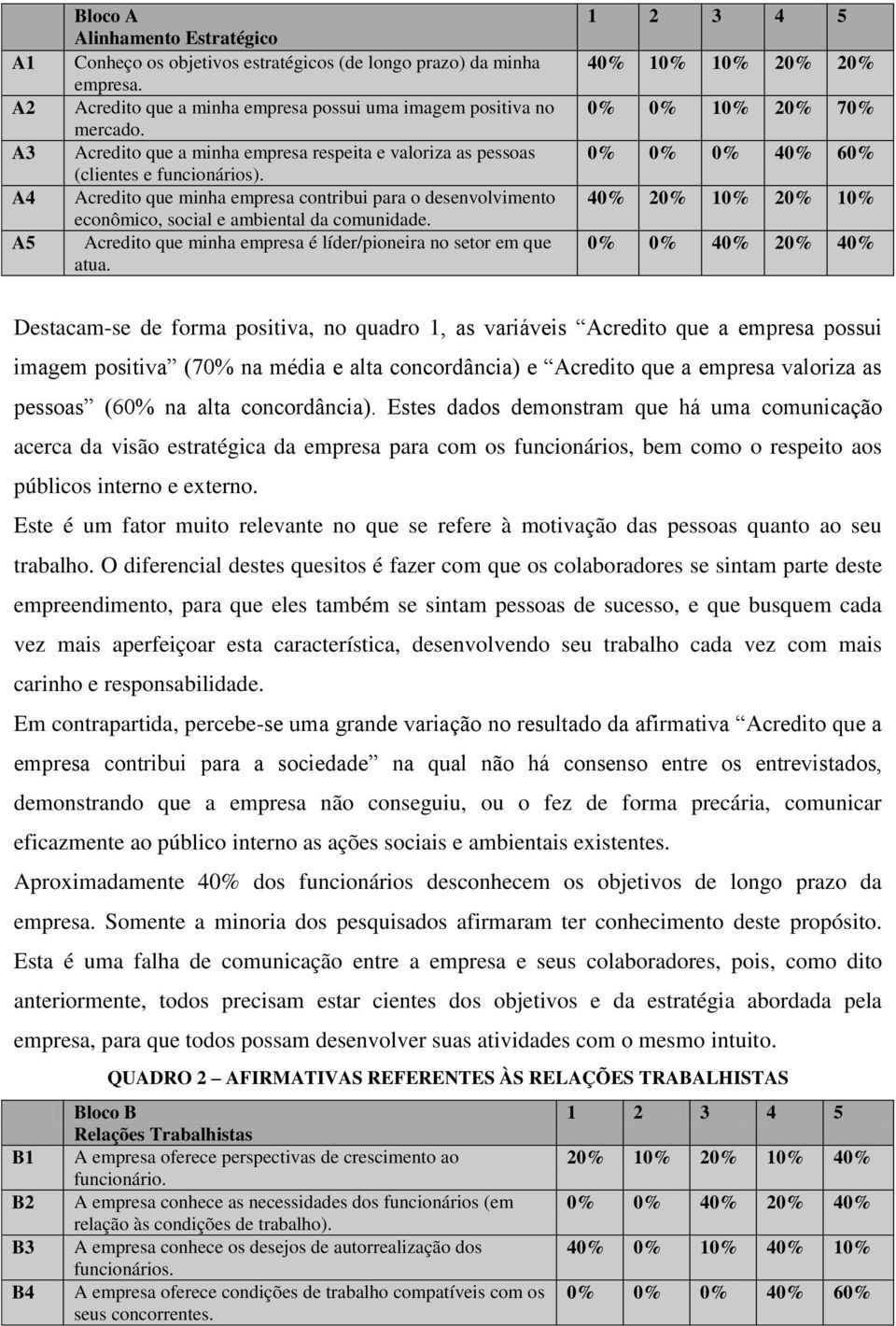 Acredito que minha empresa é líder/pioneira no setor em que atua.