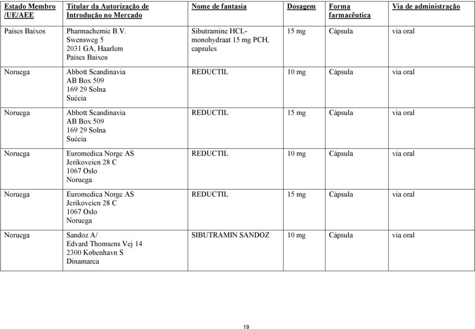 AB Box 509 169 29 Solna Suécia Abbott Scandinavia AB Box 509 169 29 Solna Suécia Euromedica Norge AS Jerikoveien 28 C 1067 Oslo Noruega Euromedica