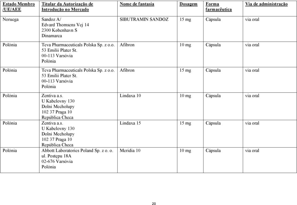 00-113 Varsóvia Polónia Afibron 10 mg Cápsula via oral Afibron 15 mg Cápsula via oral Polónia Zentiva a.s. U Kabelovny 130 Dolni Mecholupy 102 37 Praga 10 Polónia Zentiva a.