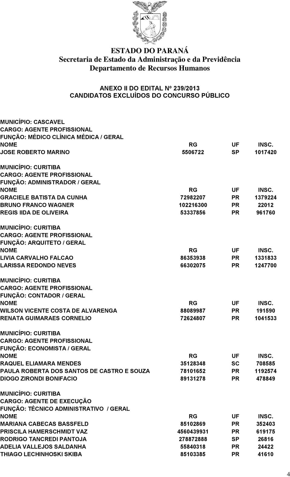 FUNÇÃO: CONTADOR / GERAL WILSON VICENTE COSTA DE ALVARENGA 88089987 PR 191590 RENATA GUIMARAES CORNELIO 72624807 PR 1041533 FUNÇÃO: ECONOMISTA / GERAL RAQUEL ELIAMARA MENDES 35128348 SC 708585 PAULA