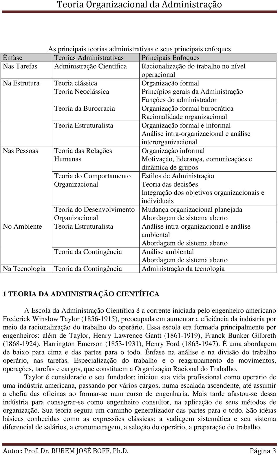 formal Princípios gerais da Administração Funções do administrador Organização formal burocrática Racionalidade organizacional Organização formal e informal Análise intra-organizacional e análise