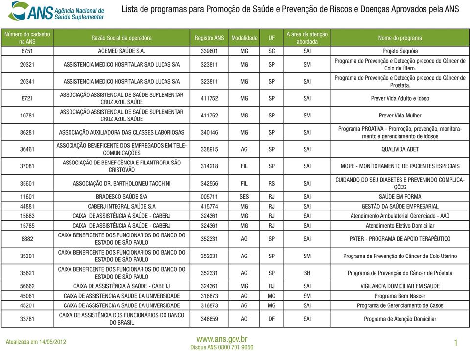 S Modalidade UF A 