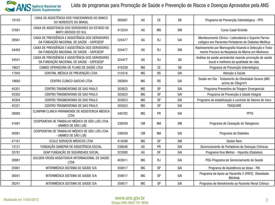 SERVIDORES DA FUNDAÇÃO NACIONAL DE SAÚDE - CAPESESP 385697 AG CE SB Programa de Prevenção Odontológica - PPO 413534 AG MS SM Curso Casal Grávido 324477 AG RJ SAI 324477 AG RJ SM 324477 AG RJ SB