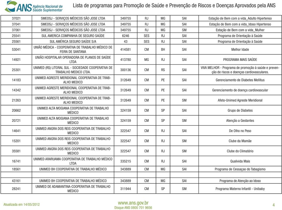 SUL AMÉRICA SEGURO SAÚDE S/A 43 SES RJ SAI Programa de Orientação à Saúde 53041 14921 25301 14183 14342 21263 20662 20721 14641 15201 35581 16741 UNIÃO MÉDICA - COOPERATIVA DE TRABALHO DE FEIRA DE