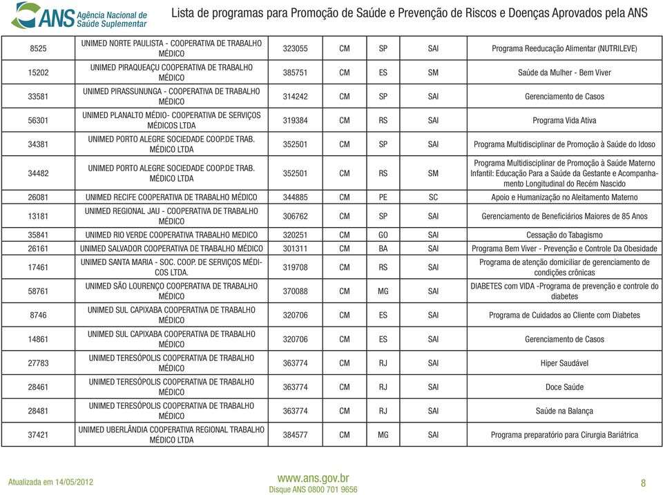 LTDA UNIMED PORTO ALEGRE SOCIEDADE COOP.DE TRAB.