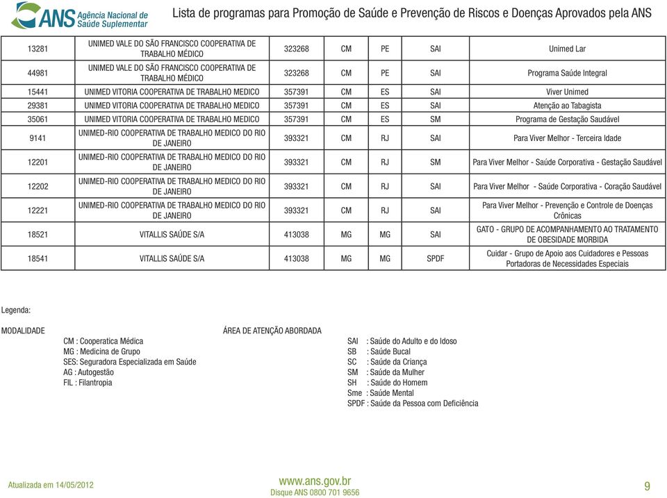 Programa de Gestação Saudável 9141 12201 12202 12221 UNIMED-RIO COOPERATIVA DE TRAB DO RIO DE JANEIRO UNIMED-RIO COOPERATIVA DE TRAB DO RIO DE JANEIRO UNIMED-RIO COOPERATIVA DE TRAB DO RIO DE JANEIRO