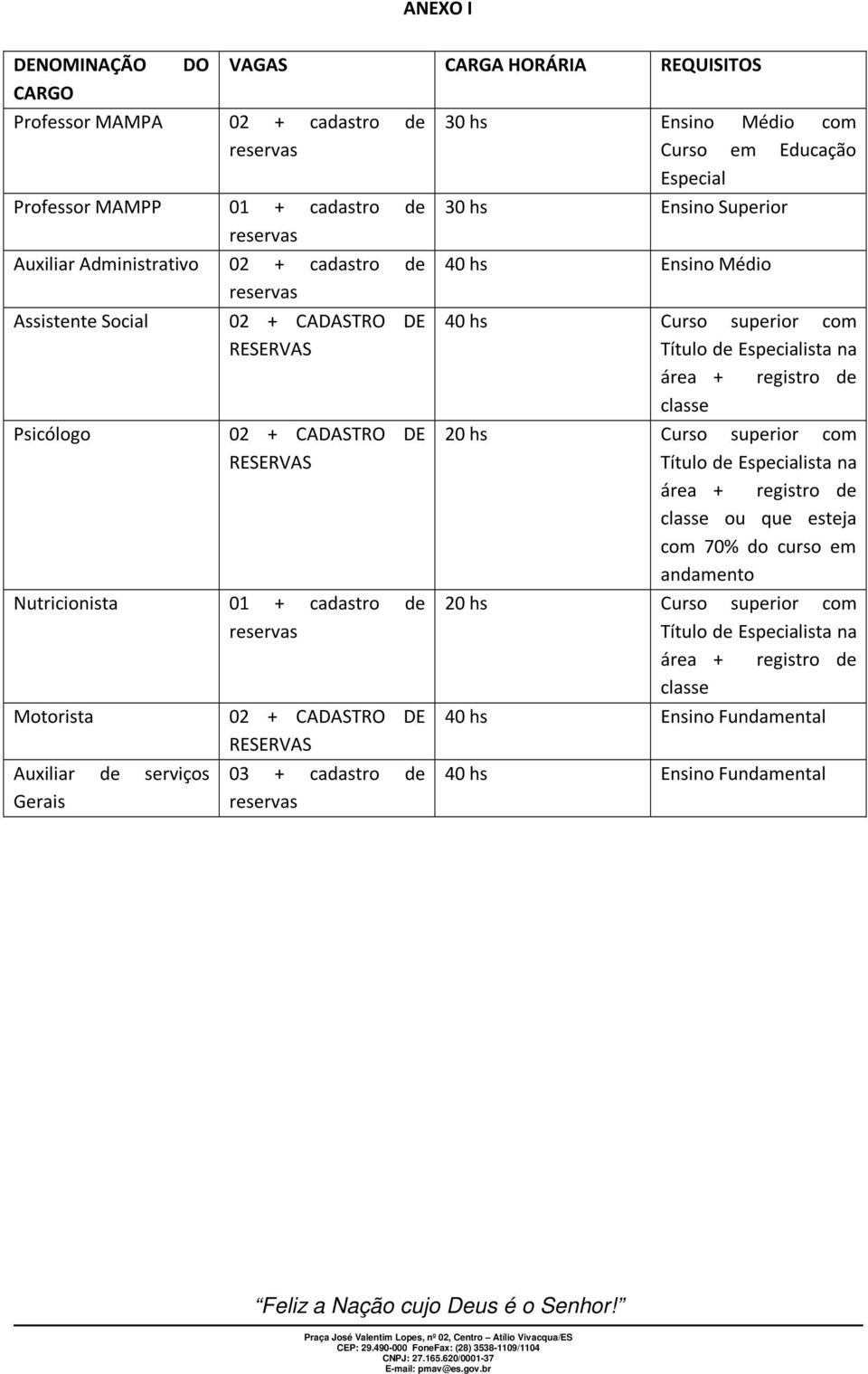 de reservas 30 hs Ensino Médio com Curso em Educação Especial 30 hs Ensino Superior 40 hs Ensino Médio 40 hs Curso superior com Título de Especialista na área + registro de classe 20 hs Curso