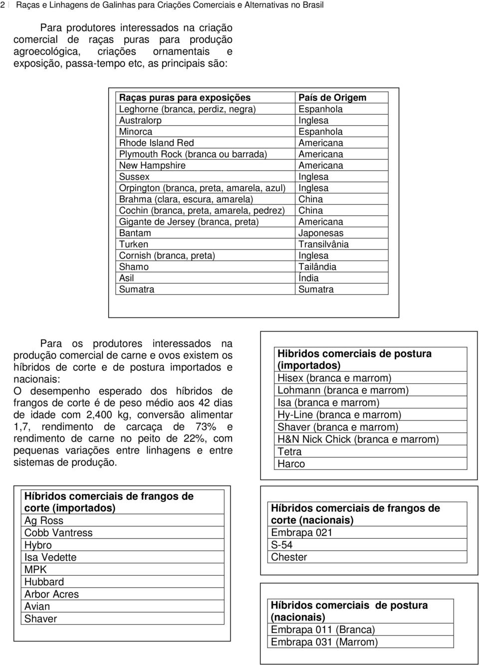 Orpington (branca, preta, amarela, azul) Brahma (clara, escura, amarela) Cochin (branca, preta, amarela, pedrez) Gigante de Jersey (branca, preta) Bantam Turken Cornish (branca, preta) Shamo Asil